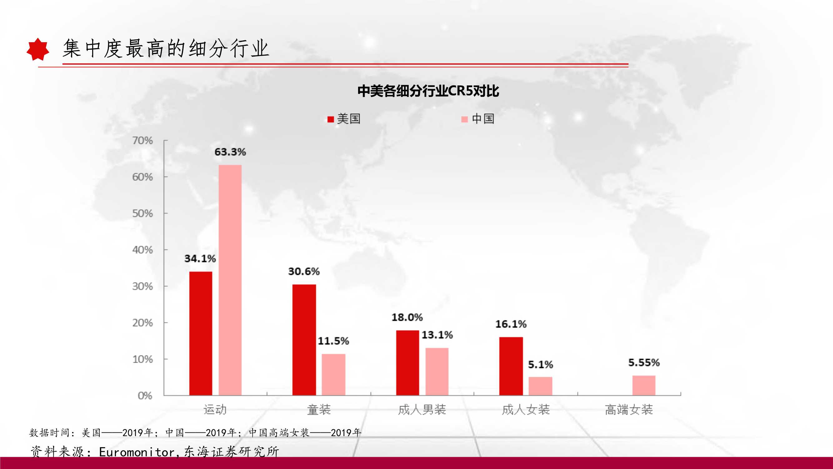 消费 | 运动服饰深度报告：以史为鉴，窥探未来（102页）