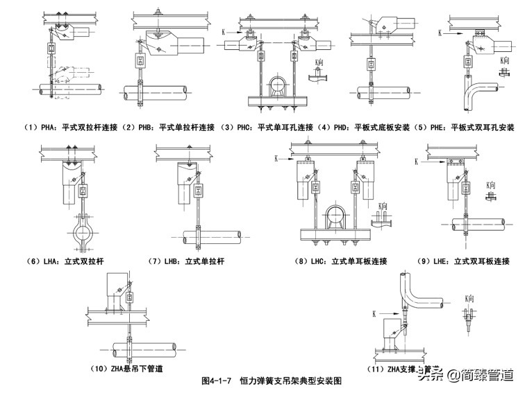 管道支吊架标准之4——PH、LH、ZH系列恒力弹簧支吊架