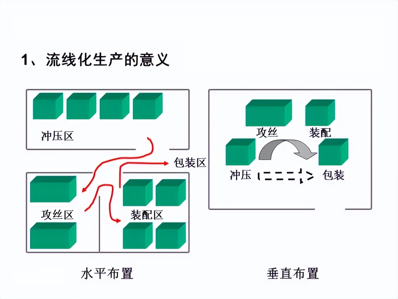 「精益学堂」超详细的一份JIT精益生产PPT 请收好