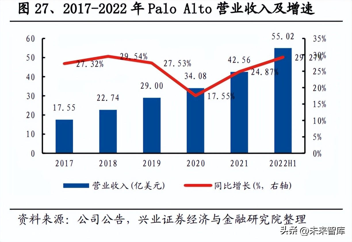 网络安全行业专题研究：防火墙，IT基建的门和锁