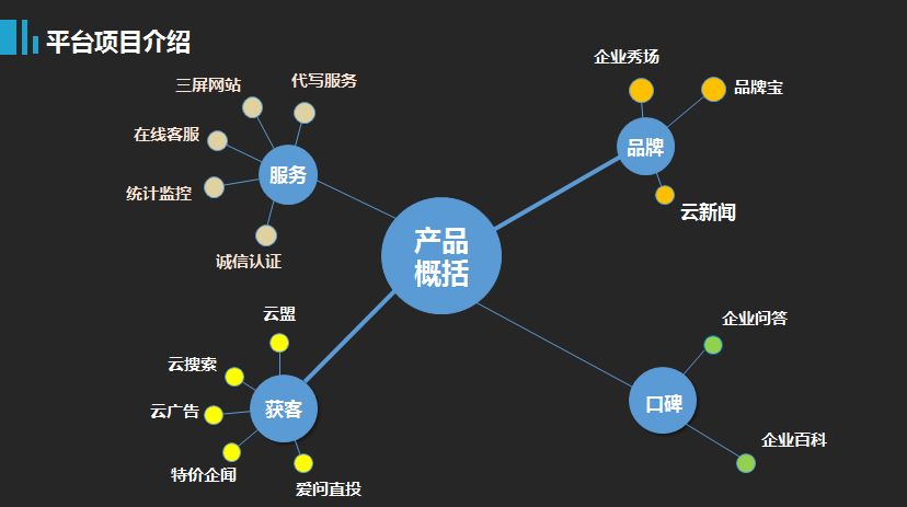 企业如何有效开展品牌推广工作？
