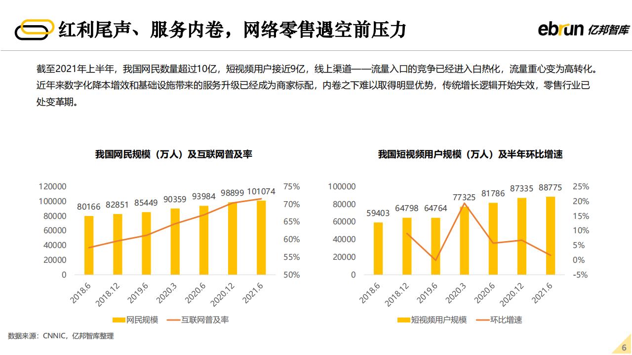 亿邦智库：2022年未来零售发展报告（60页完整版），限时下载