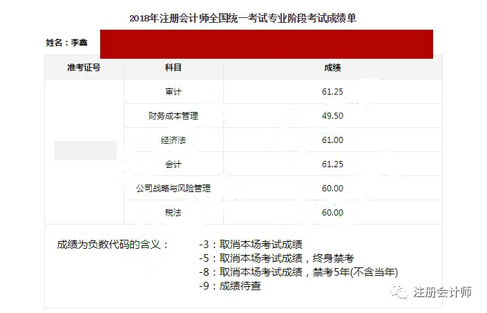 1人42证，考证界第一卷王…