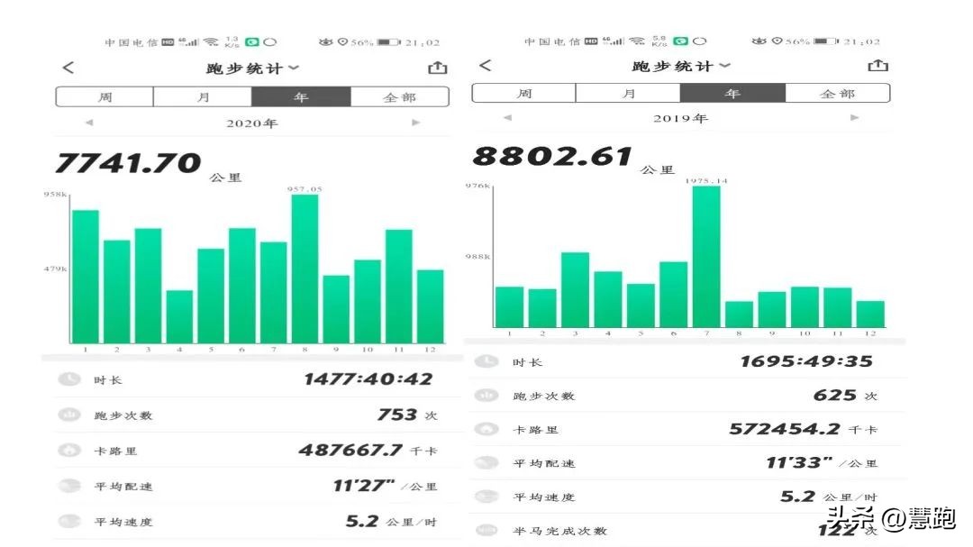 1000公里极限马拉松纪录(中国超马大神16天挑战1000英里耐力极限，他能否成功？)