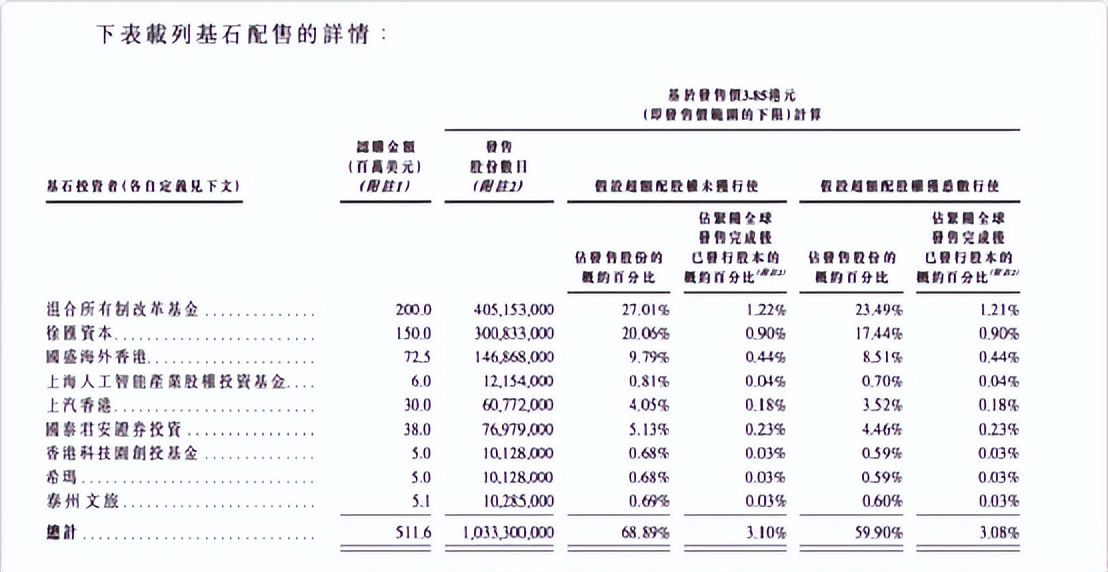 单日蒸发900亿！商汤科技闪崩背后：一场始于IPO的“阴谋”？