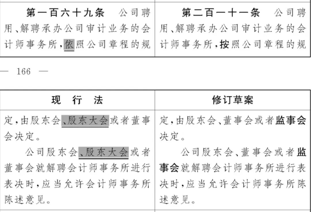 《公司法》修订草案重大变化之董事和监事篇