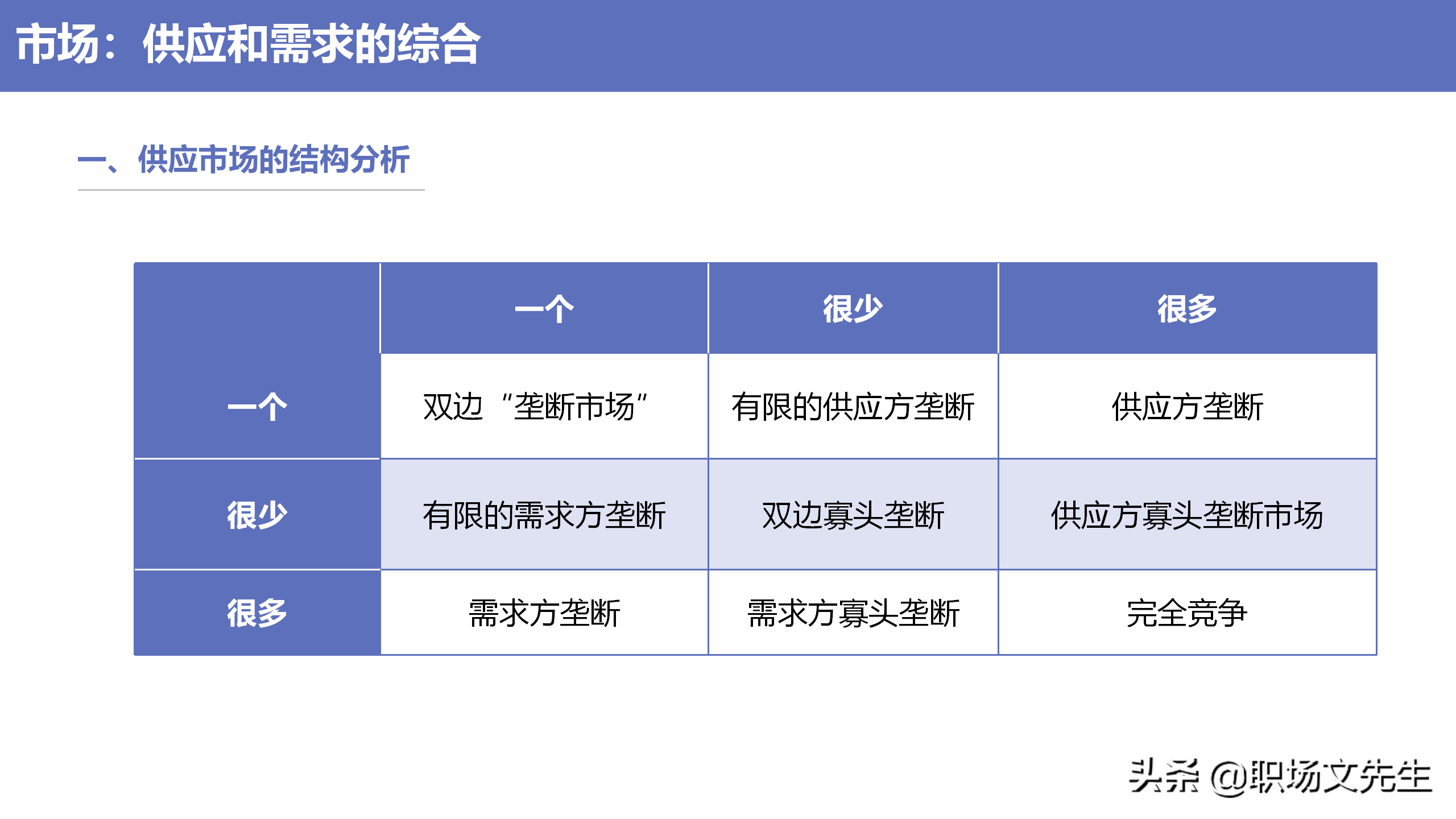 采购物品的战略分类，34页企业采购战略培训，采购物品的战略分类