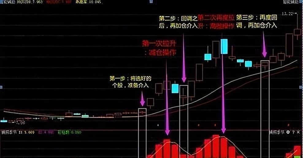 中国股市：无论你愿不愿意相信，这就是中国股市的真实写照