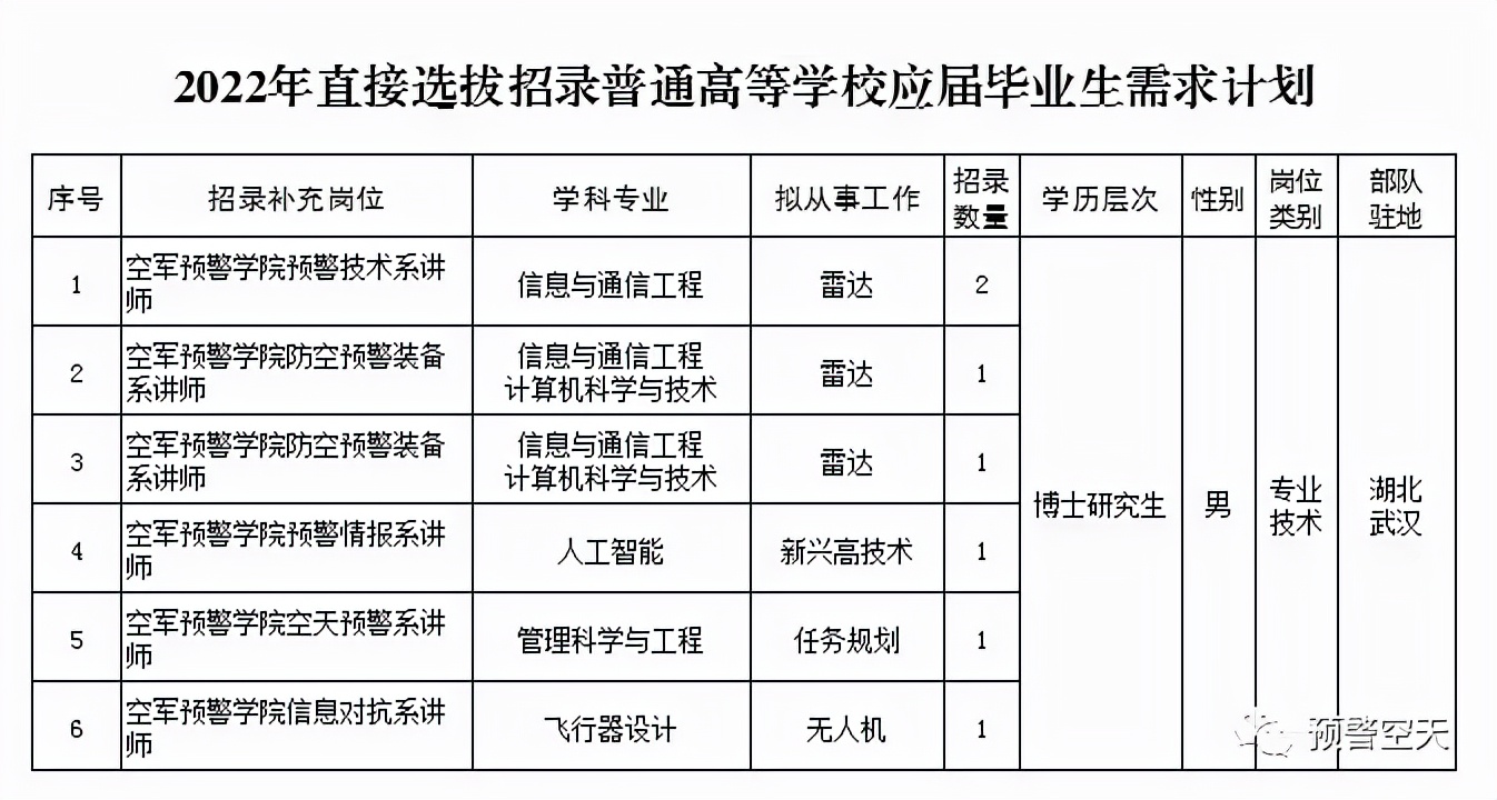 飞行员招聘（蓝天方阵）