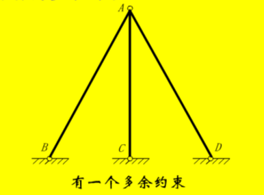 走进土木工程——结构力学的平面体系几何构造分析（2）