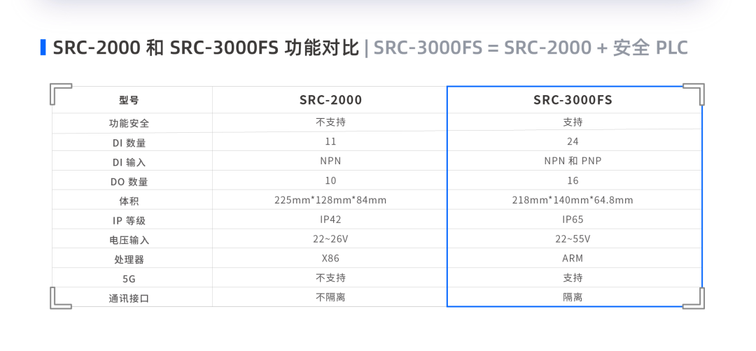 通过 SGS TUV SAAR 功能安全认证！仙工智能全球首款安全型 AMR 控制器