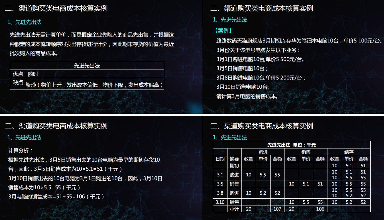 马上6.18了，电商会计收藏备用：2022电商企业会计账务处理全流程
