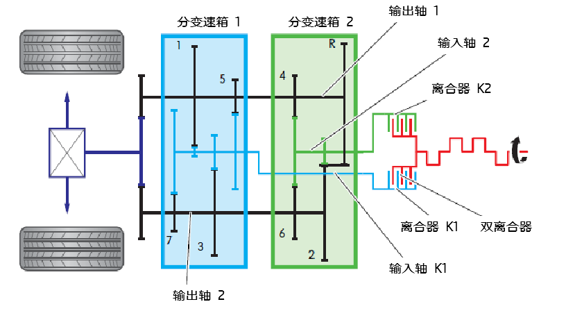 大眾濕式雙離合DQ500變速器的解析
