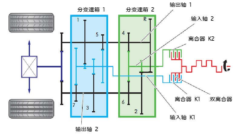 大众湿式双离合DQ500变速器的解析