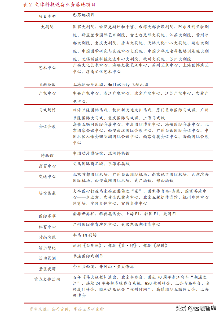 文化数字化装备制造商，大丰实业：跨界破圈赋能文化自信