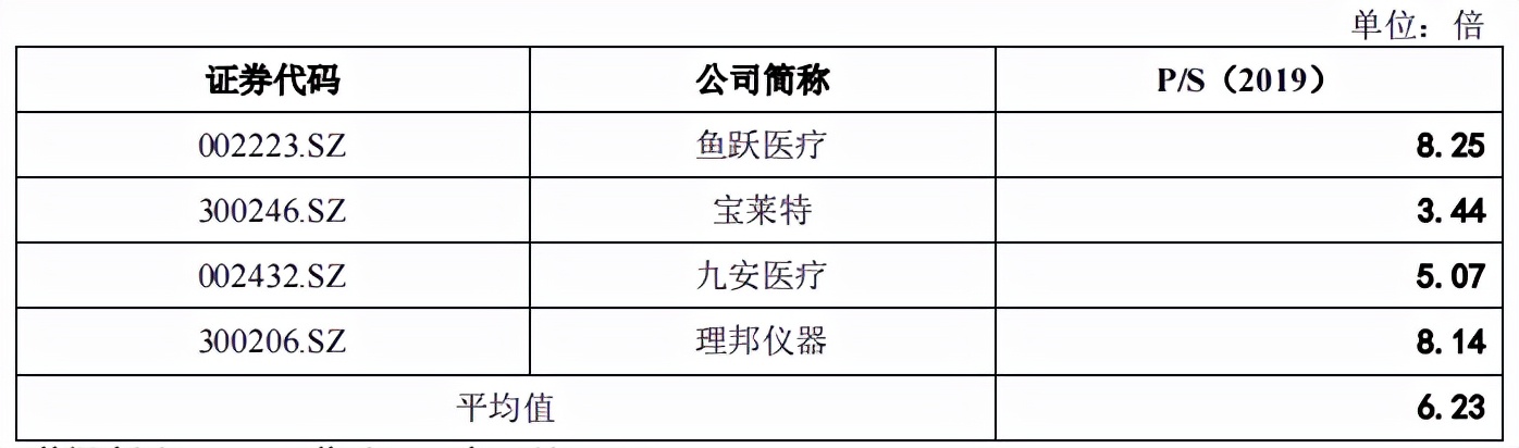 怡和嘉业备受专利诉讼困扰，业绩增长偶发性大，补流合理性成疑