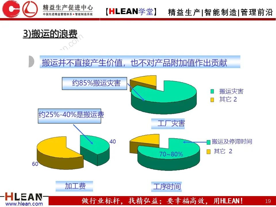 「精益学堂」怎样解决常见的八种浪费