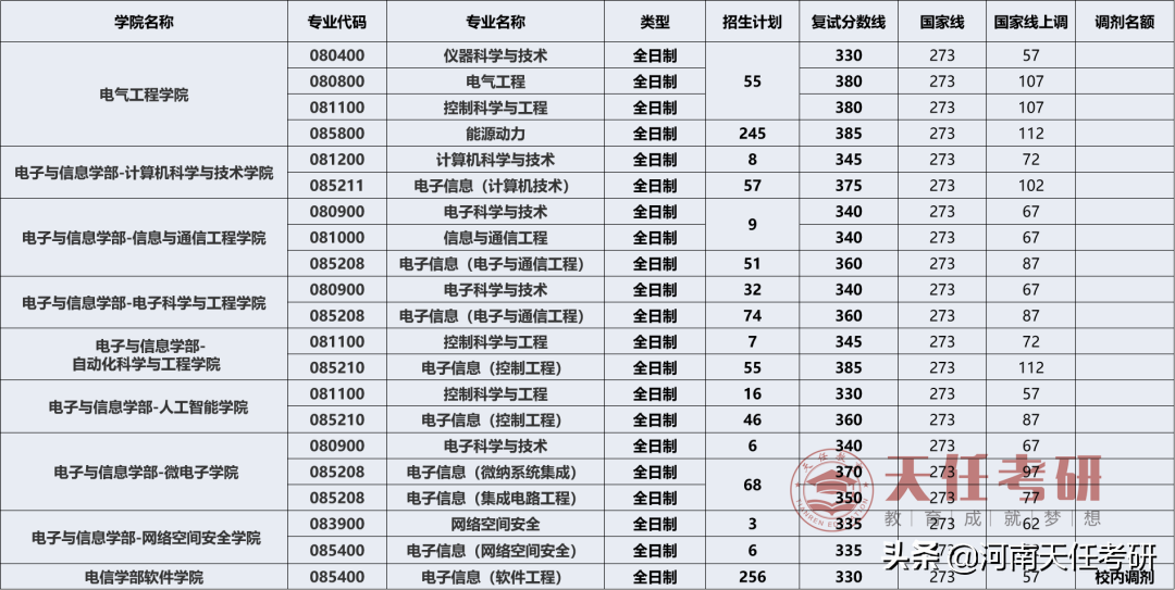 考研择校：西安交通大学考研王牌盘点、研究生录取统计
