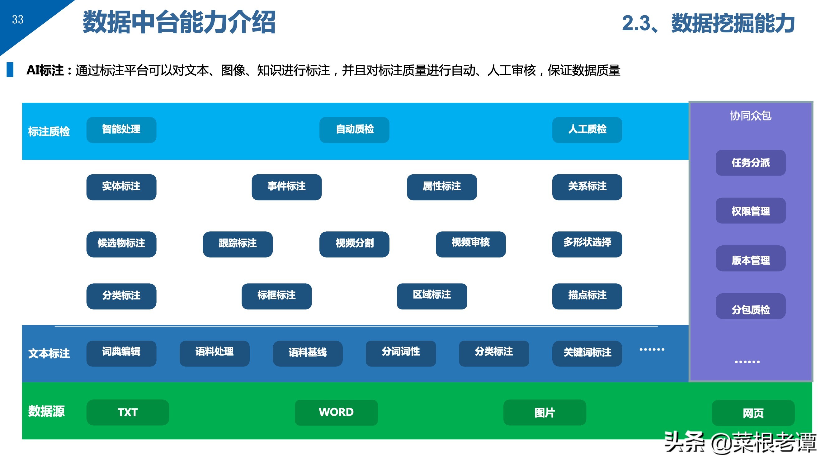 PPT | 数据中台解决方案（49P）