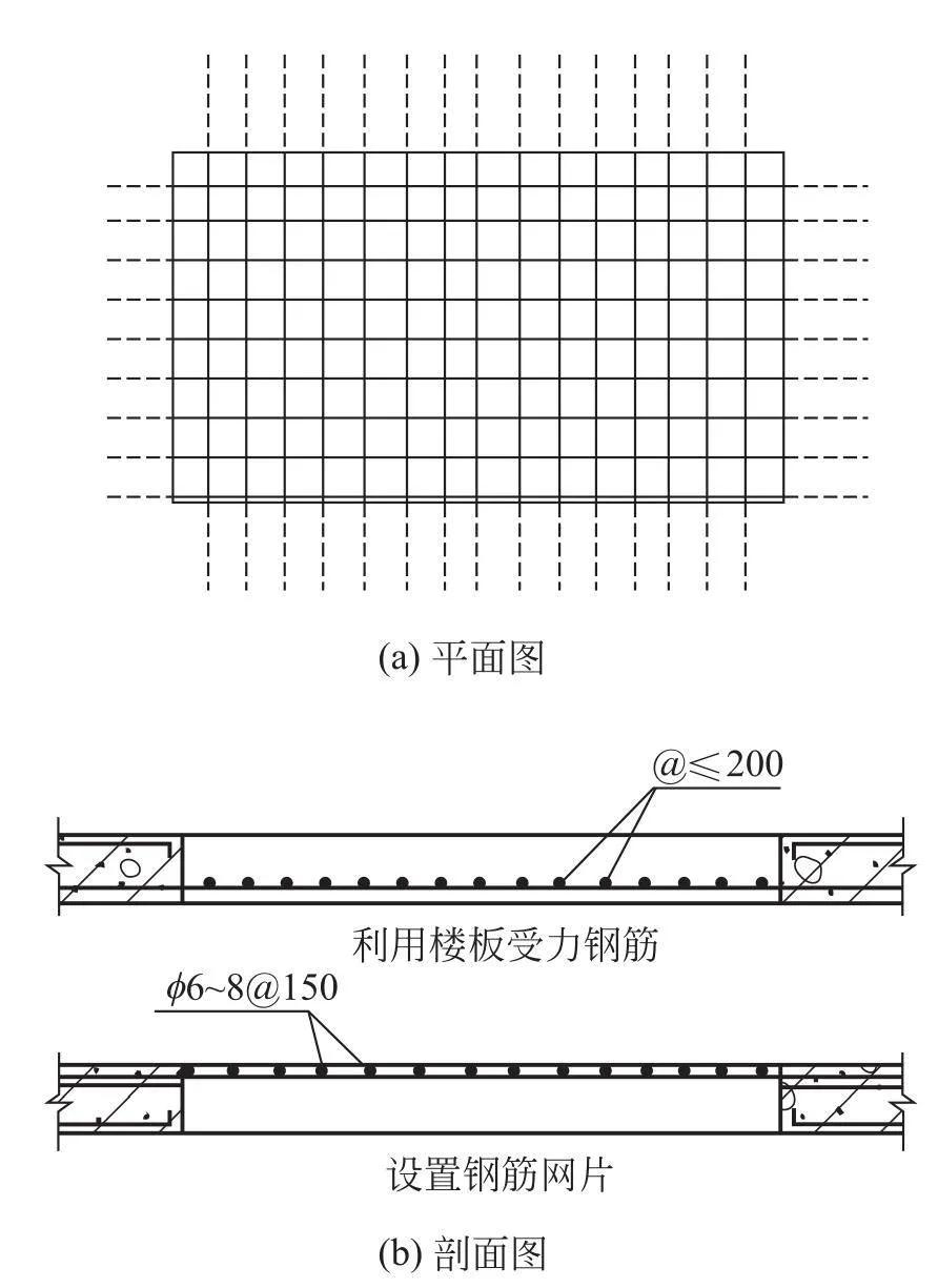 安全生产管理之"四口″作业安全防护措施细节