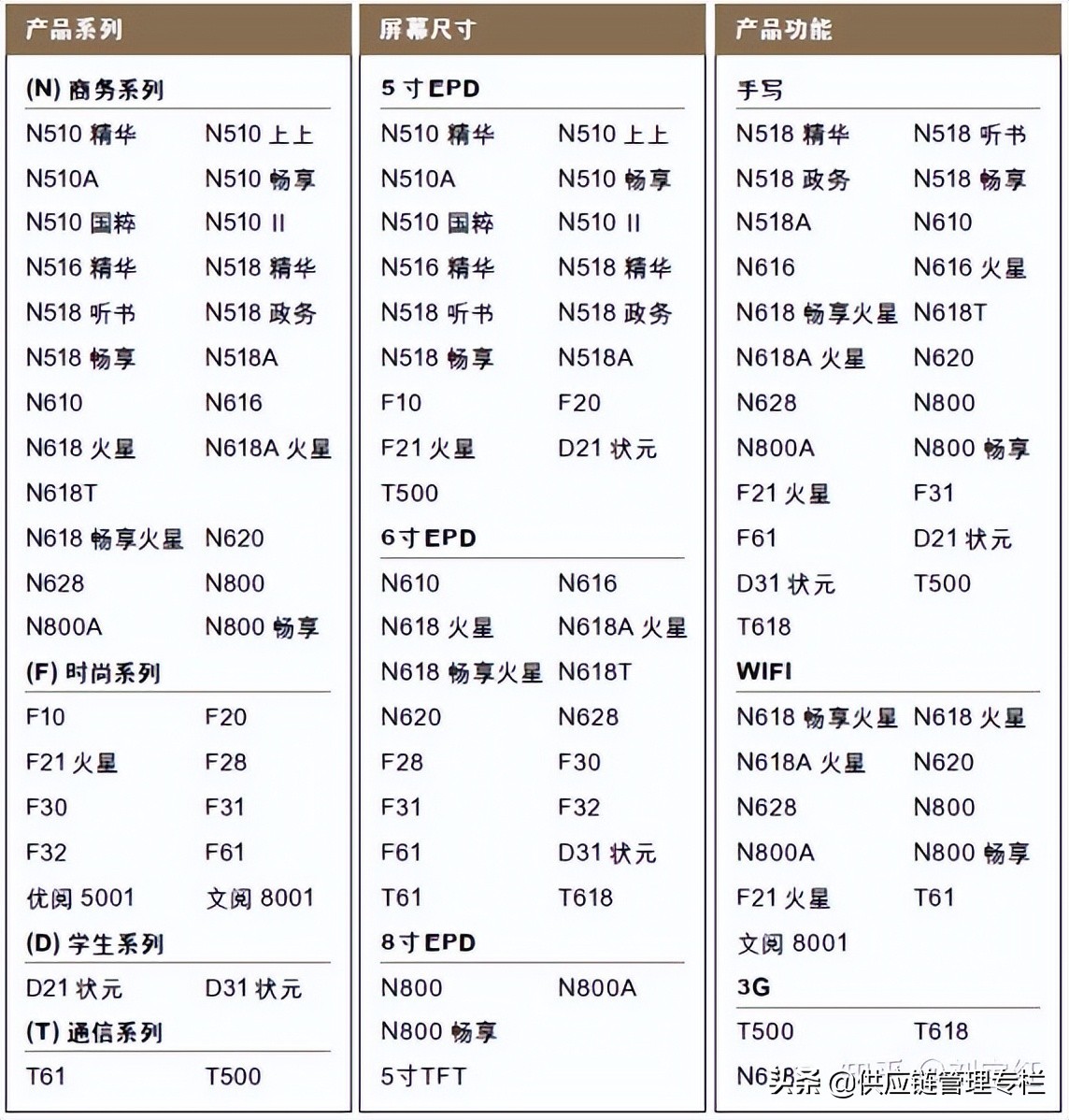 从汉王科技说产品的复杂度