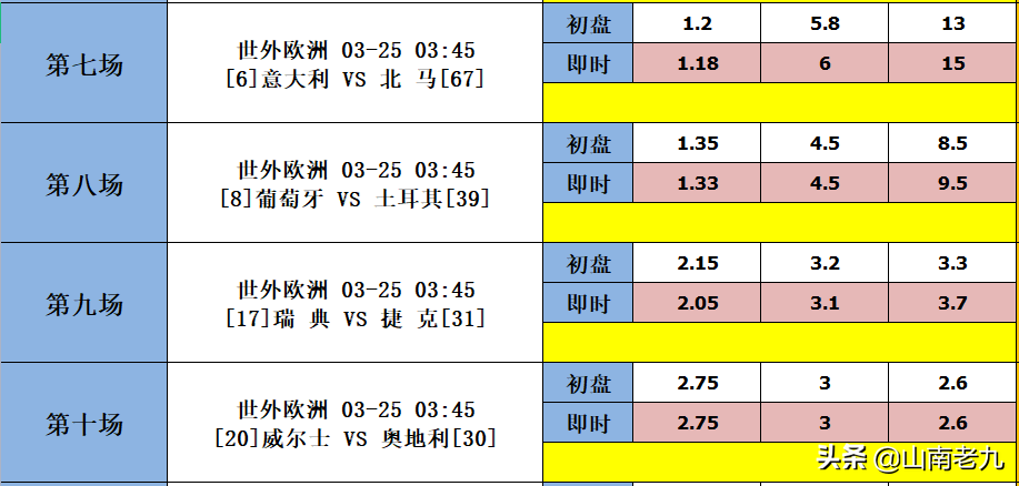 世界杯分析一卡网站(22031期胜负彩分析：中国VS沙特，巴西VS智利)