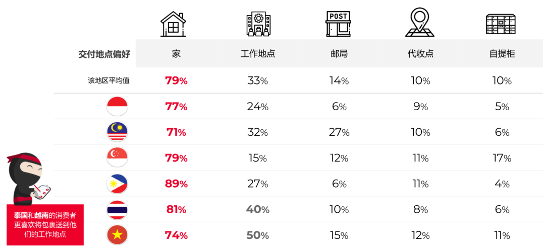 解读东南亚丨消费者情况洞察