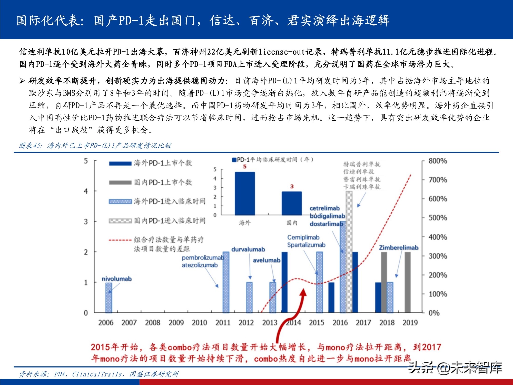 医药行业研究及2022年投资策略：影响医药行业的五个关键问题