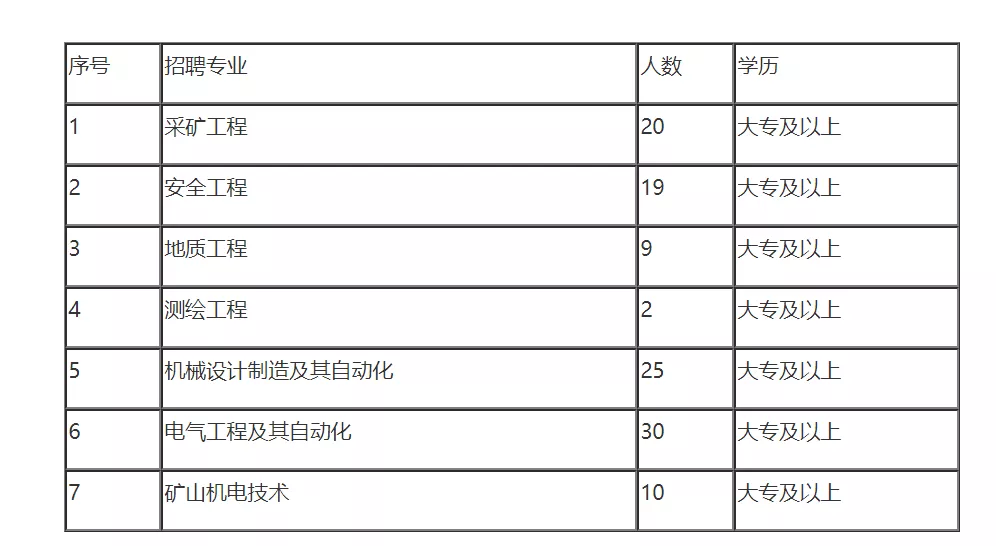 中铁九局招聘信息（严重缺人）