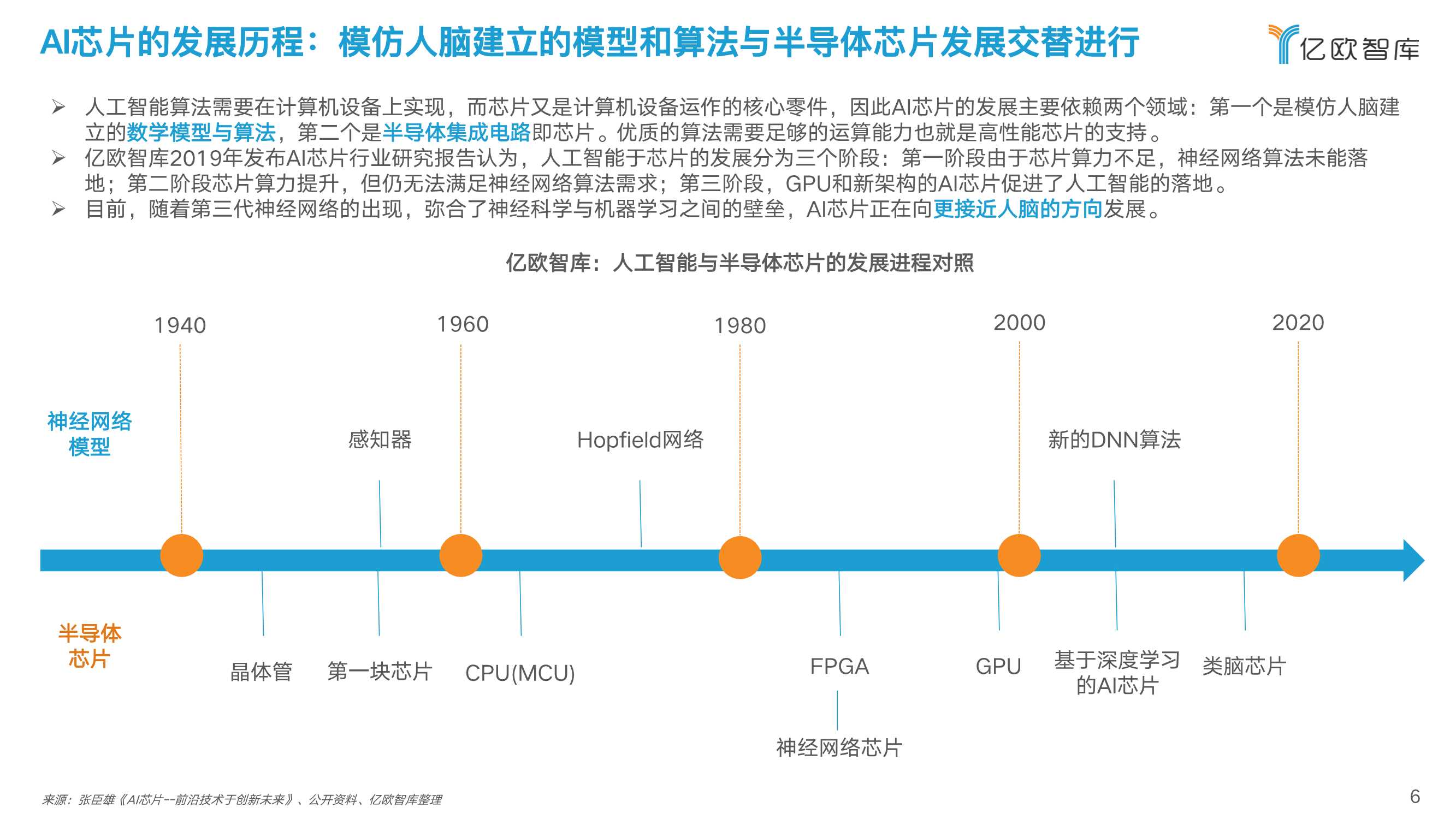 2022中国人工智能芯片行业研究报告