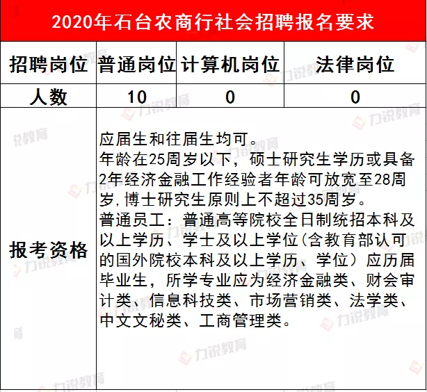 石台农商行近3年社会招聘条件&笔试分数线