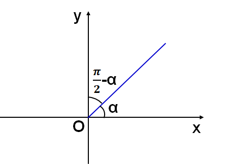 三角函数诱导公式表格汇总，分类归纳有利于系统掌握，这点很重要