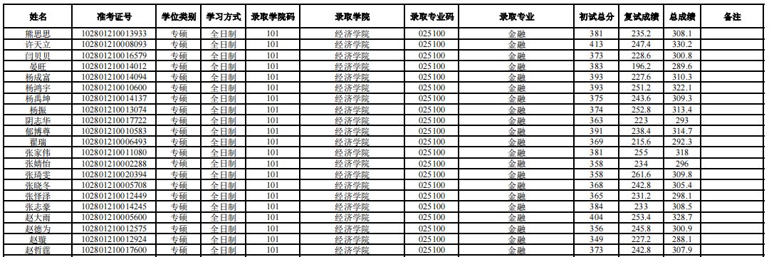 上海大学考研全解析！希望学弟学妹少走弯路