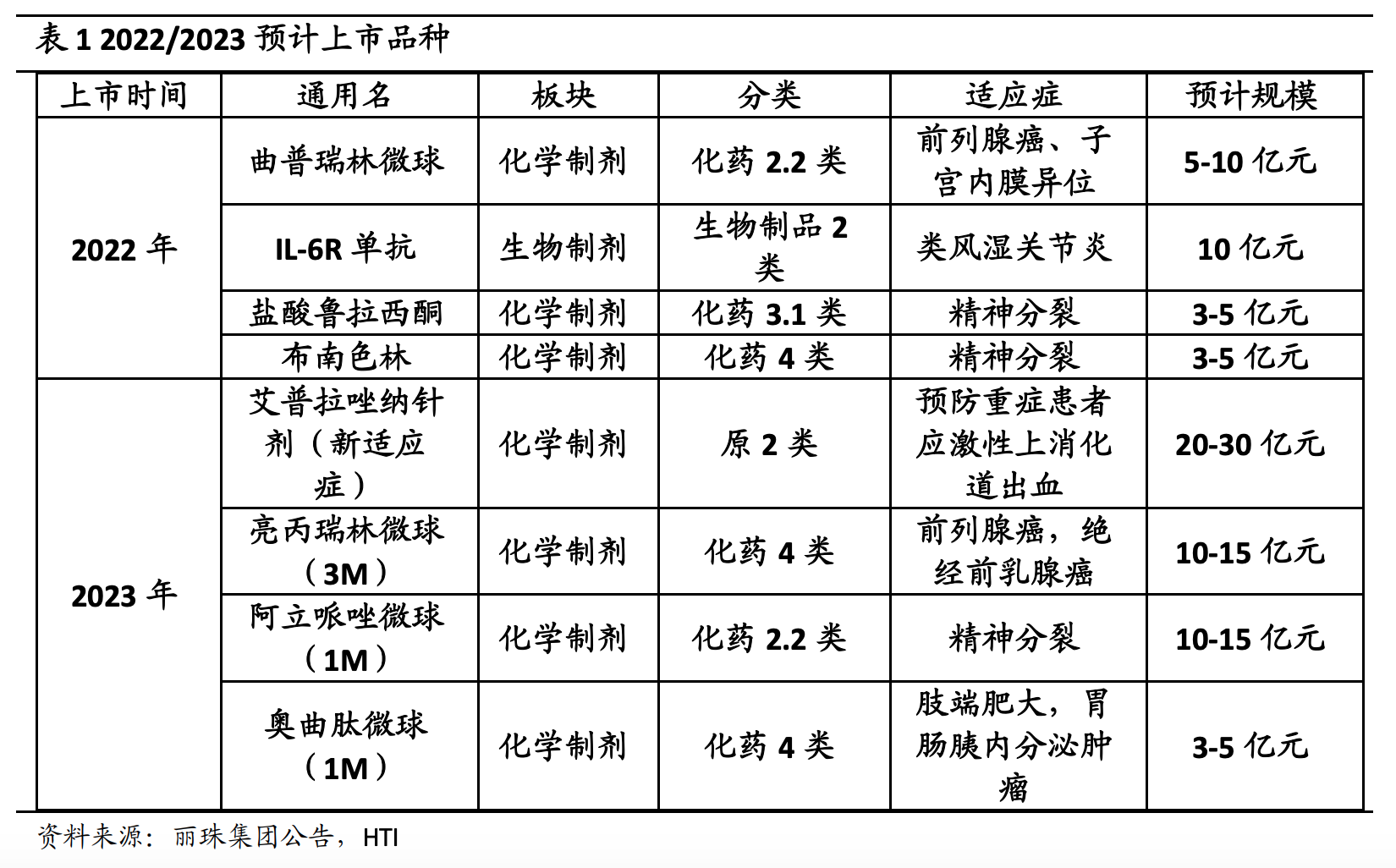 足够便宜，高瓴资本坚定持有，丽珠集团，预期差极大的低位小龙头