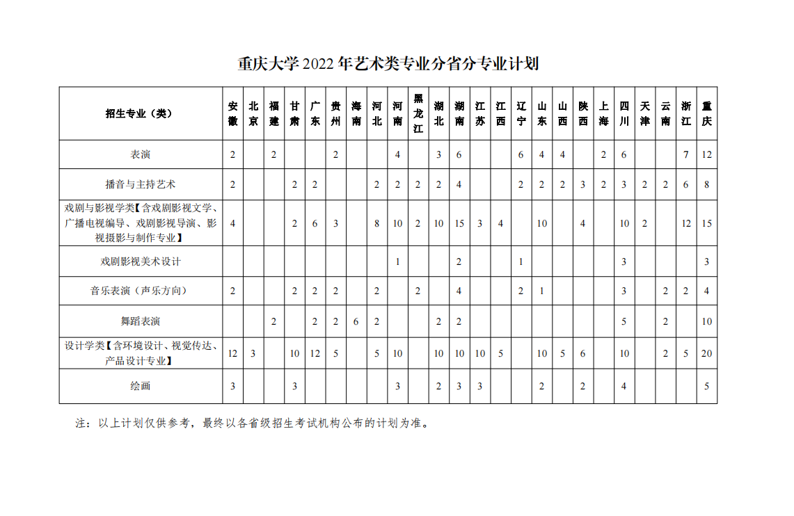 2022重庆大学艺术类招生479人，美术类人数略减，文化要求有变化