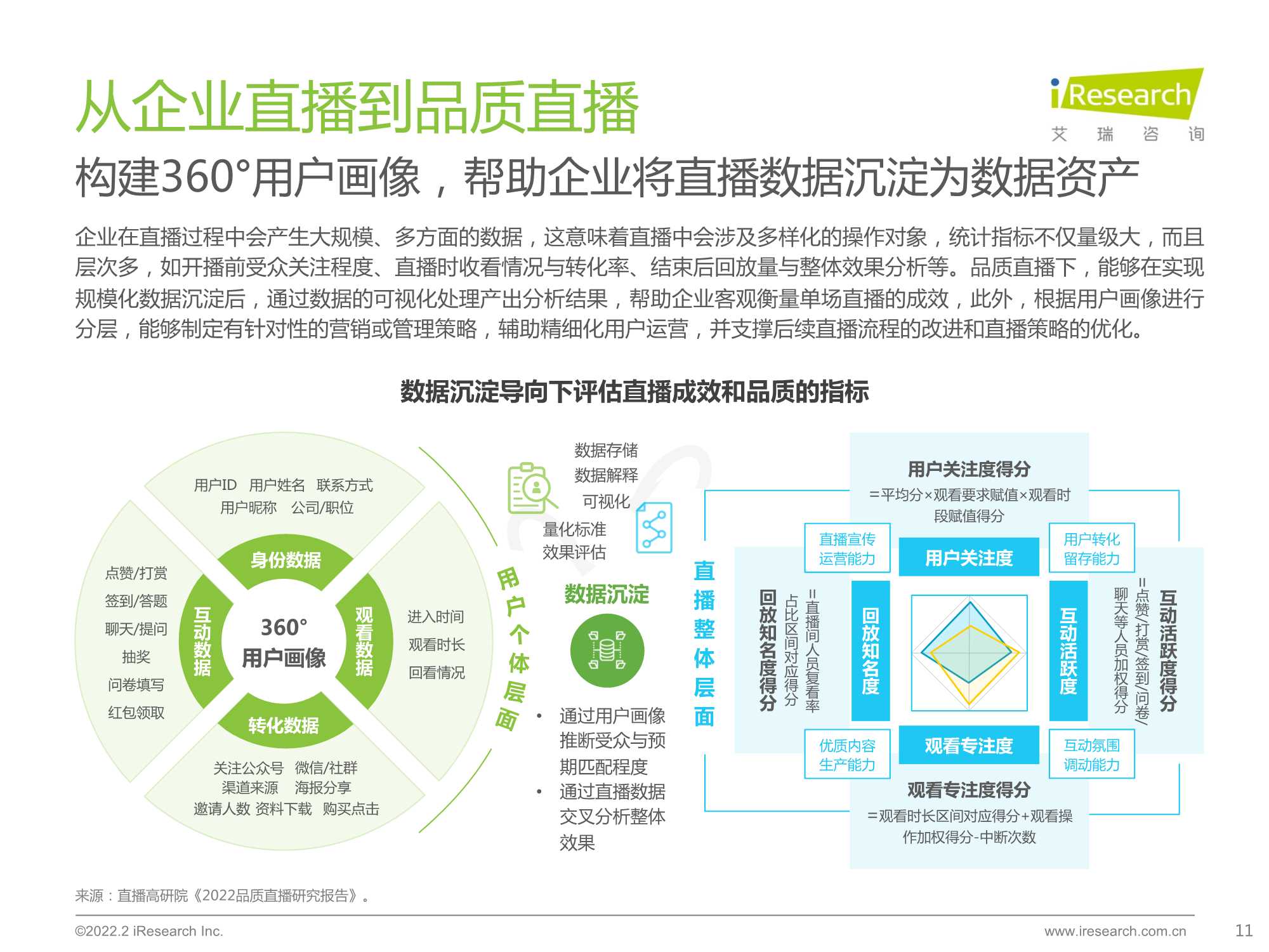 2022年中国品质直播选型与应用白皮书（艾瑞咨询）