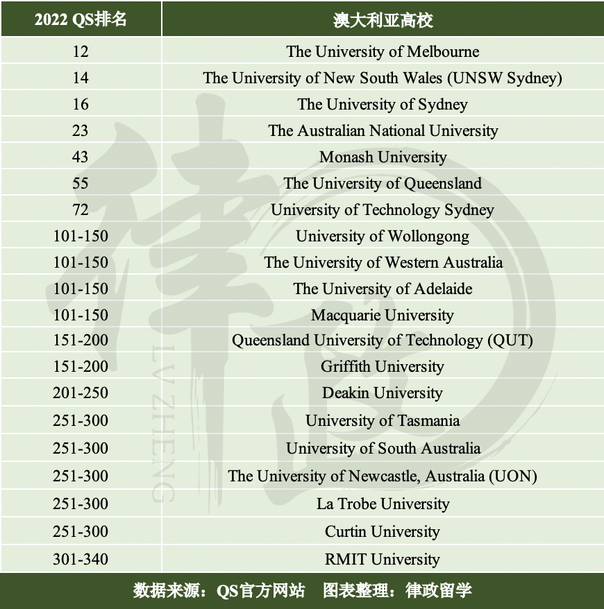 2022QS世界大学学科排名(2022 QS世界大学学科排名出炉，全球法学院哪家强？)