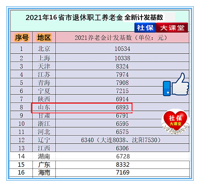 12月份，七类人员的工资收入要上涨，退休和在职的都有份，有你吗