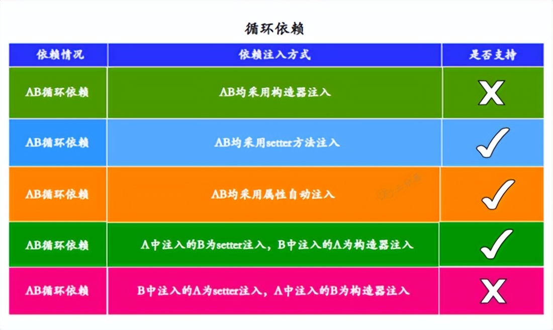 让面渣逆袭的Spring三十五问，四万字+五十图详解