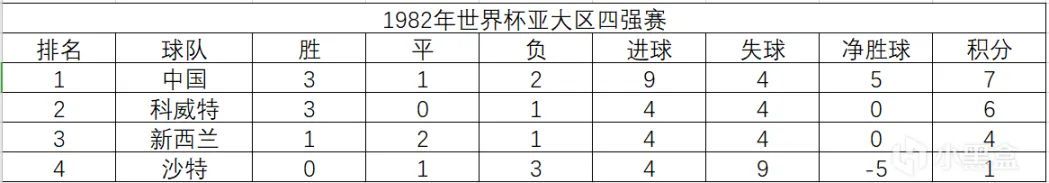 世界杯亚洲唯一队伍(世界杯扩军史——亚足联将扩至8.5个名额，国足能进世界杯吗？)