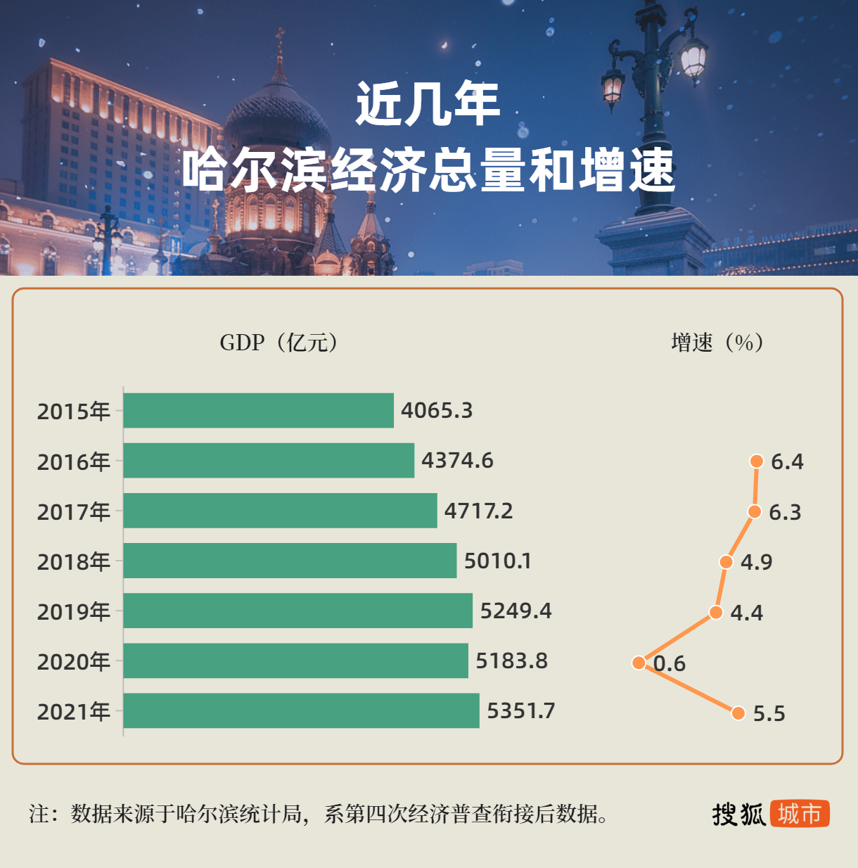 哈尔滨是哪个省的城市(哈尔滨还能保住千万人口吗？)