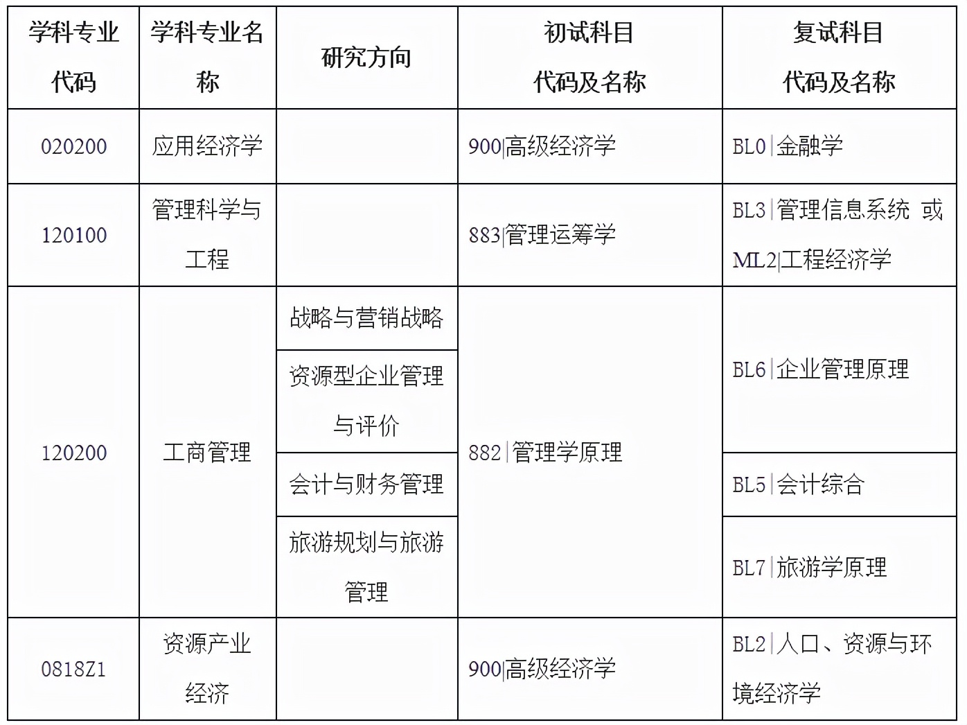 22考研小白必看！中国地质大学（武汉）考研全解析