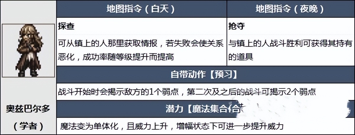 八方旅人副职业搭配推荐（八方旅人副职业搭配最优解）-第4张图片-科灵网