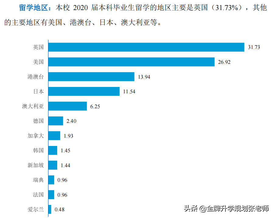 推荐报考南京邮电大学，就业率高、质量好，深造比例30%以上