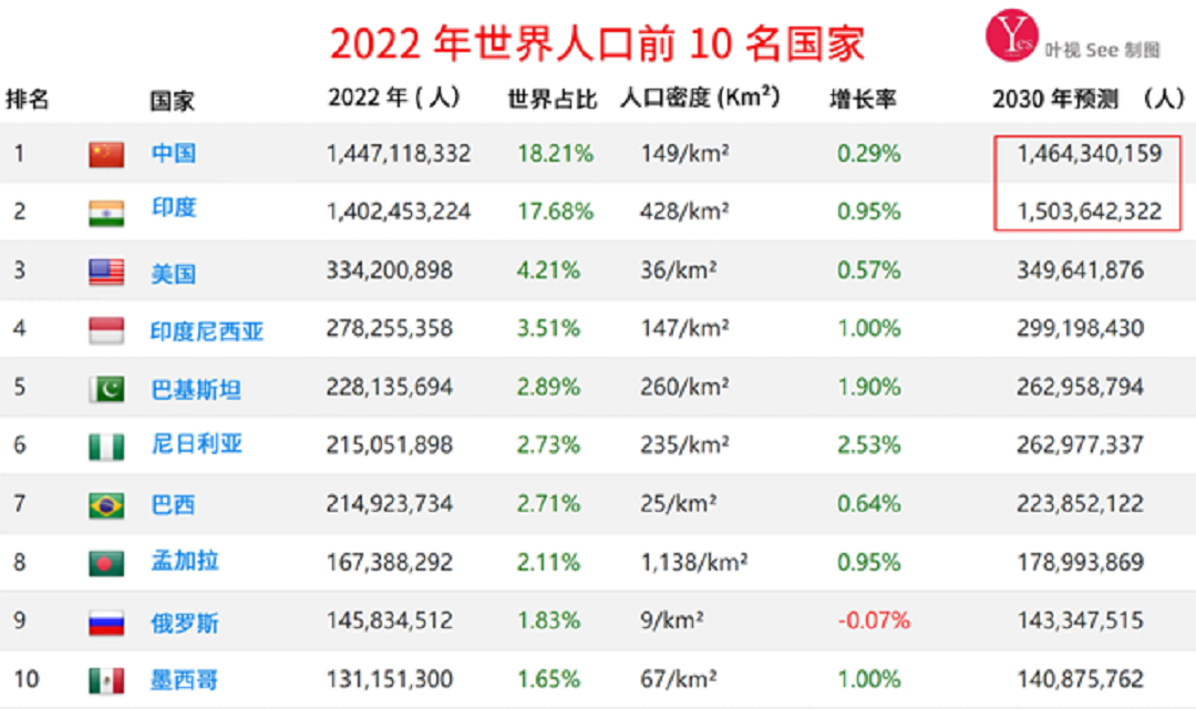 中国出兵叙利亚(中国用俄罗斯近3倍的军费，养出全球第三的军队：差距比想象中大)