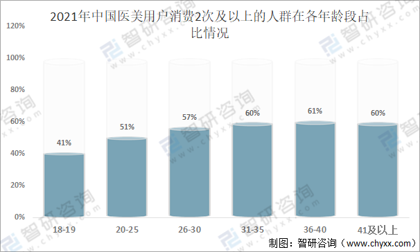 2021年中国医疗美容(医美)行业发展回顾:市场规模稳步扩大