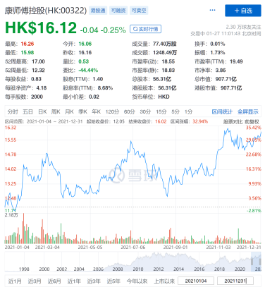 度过不完美的2021年，港股食品股如何修复市场信心？