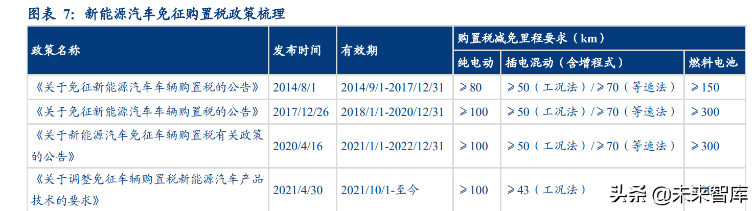 汽车行业深度研究：2022年承上启下，新能源车企做好准备了么？