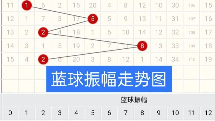 006篮球直播视频(006期蓝球振幅走势的判断技巧)