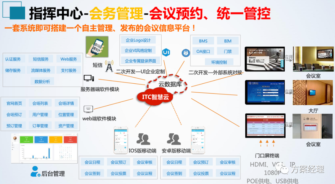 分享 | 应急指挥中心系统集成方案(ppt)